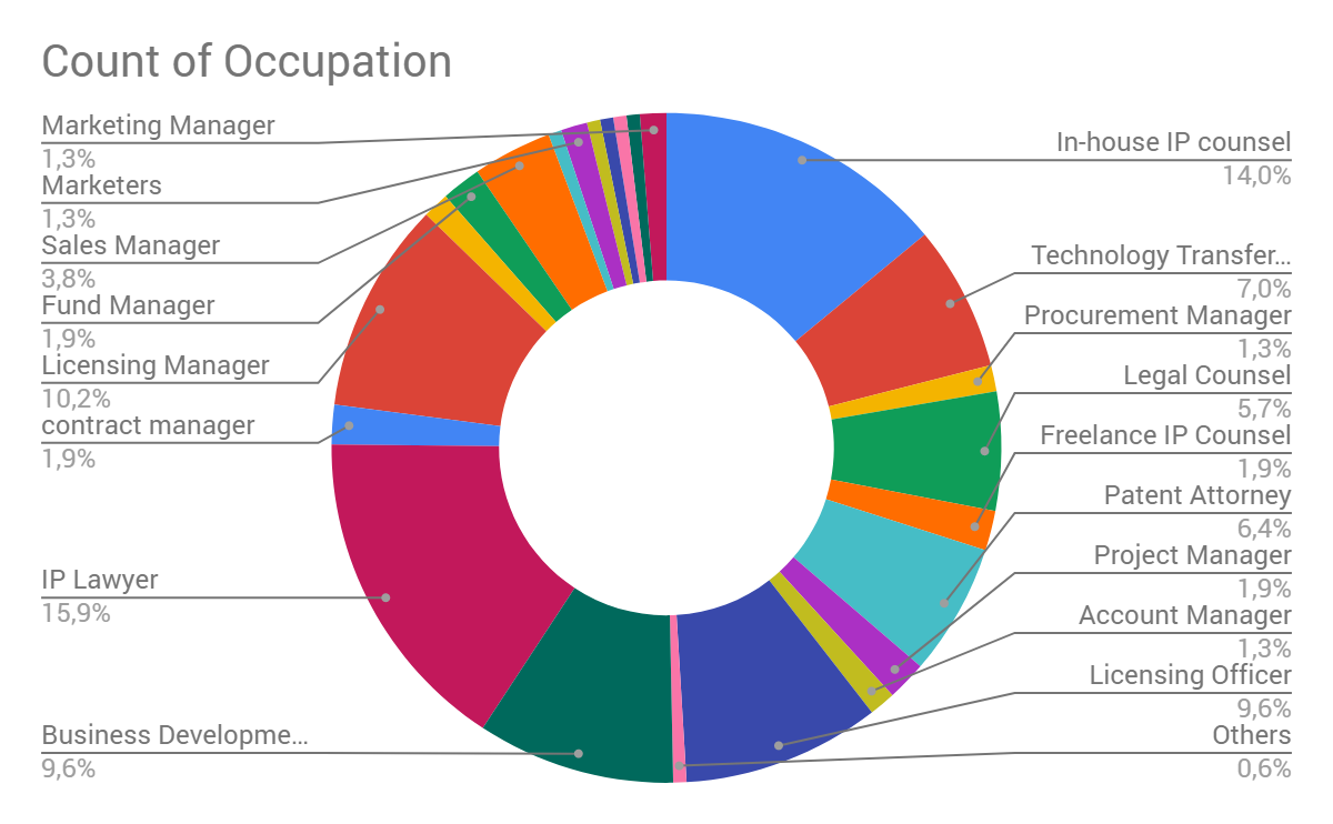 who is looking for help
